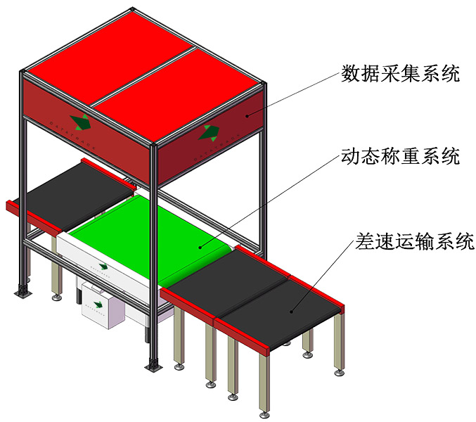 动态DWS读码贴标系统-官网详情页1 677×600.jpg 动态DWS读码贴标系统-官网详情页1 677×600.jpg